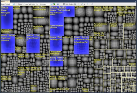 Treemap